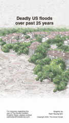 [Graphic News] Deadly US floods over past 25 years