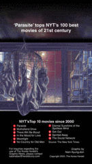 [Graphic News] ‘Parasite’ tops NYT’s 100 best movies of 21st century