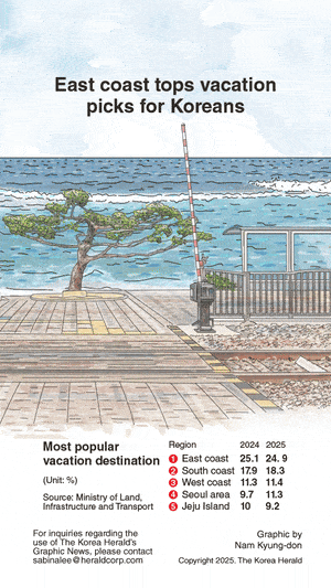 [Graphic News] East coast tops vacation picks for Koreans