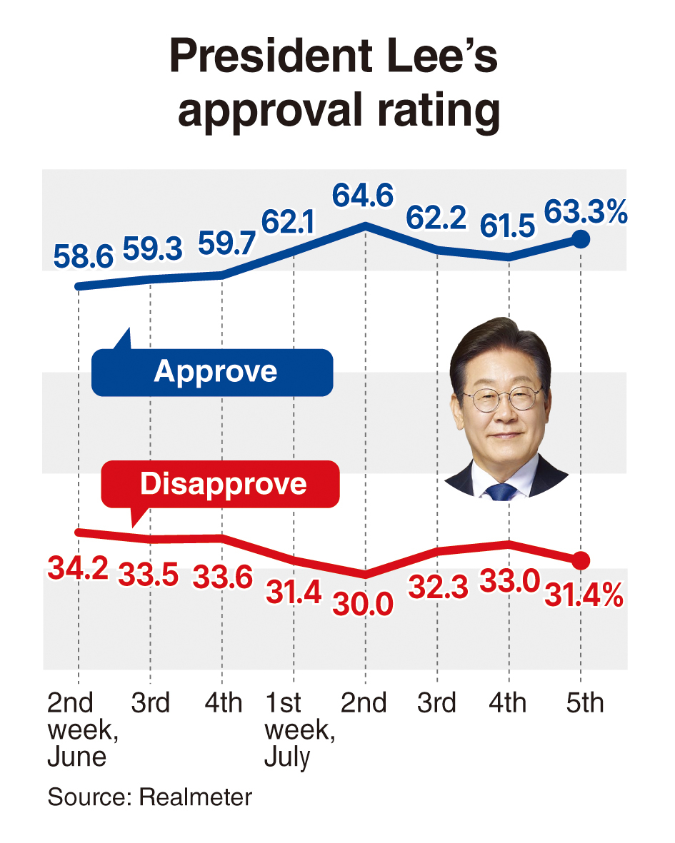 (The Korea Herald)