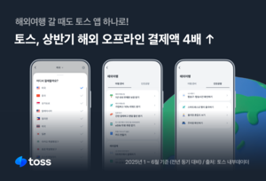 Toss Pay rides travel surge with fourfold overseas growth